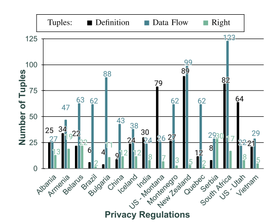 图3.8 ARC在16个法规上提取元组的结果